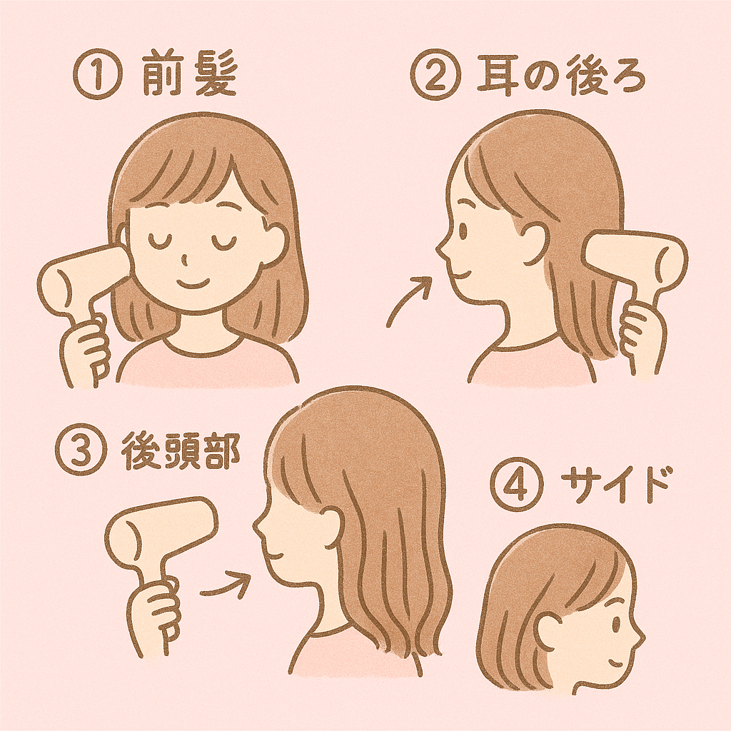 こちらの図を参考にして下さい!